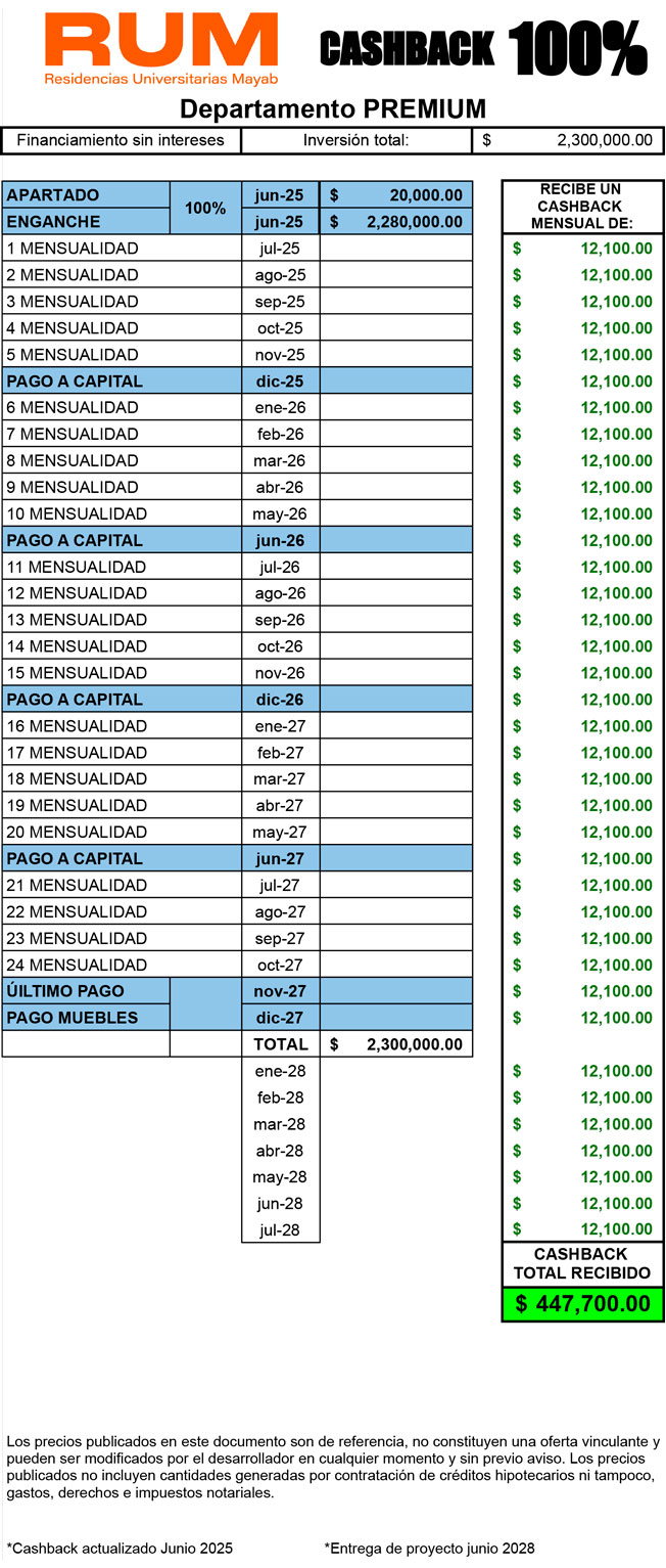 Financiamiento 100%