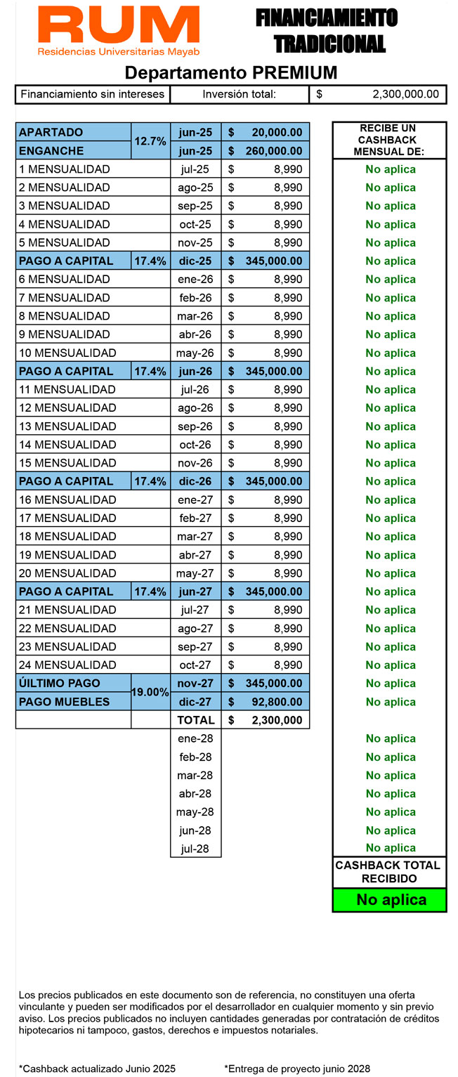 Financiamiento 12%