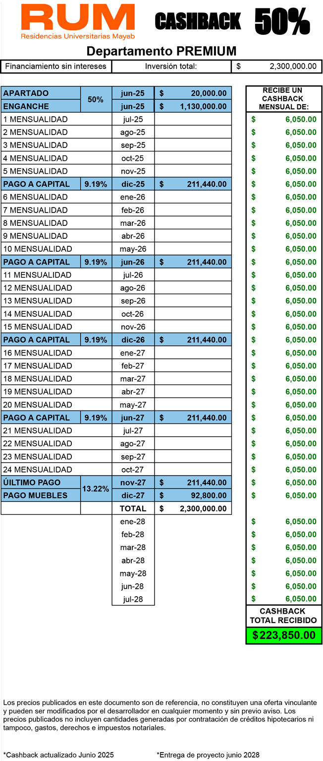 Financiamiento 50%