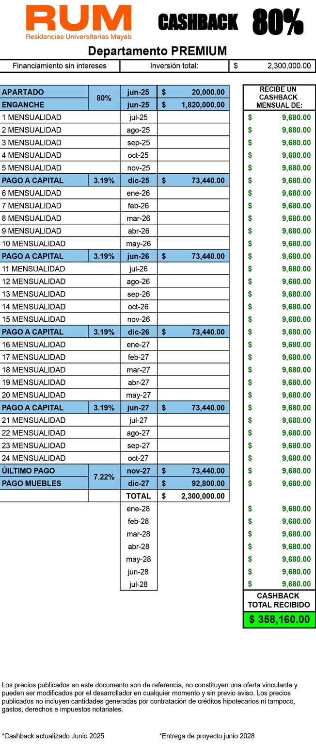 Financiamiento 80%