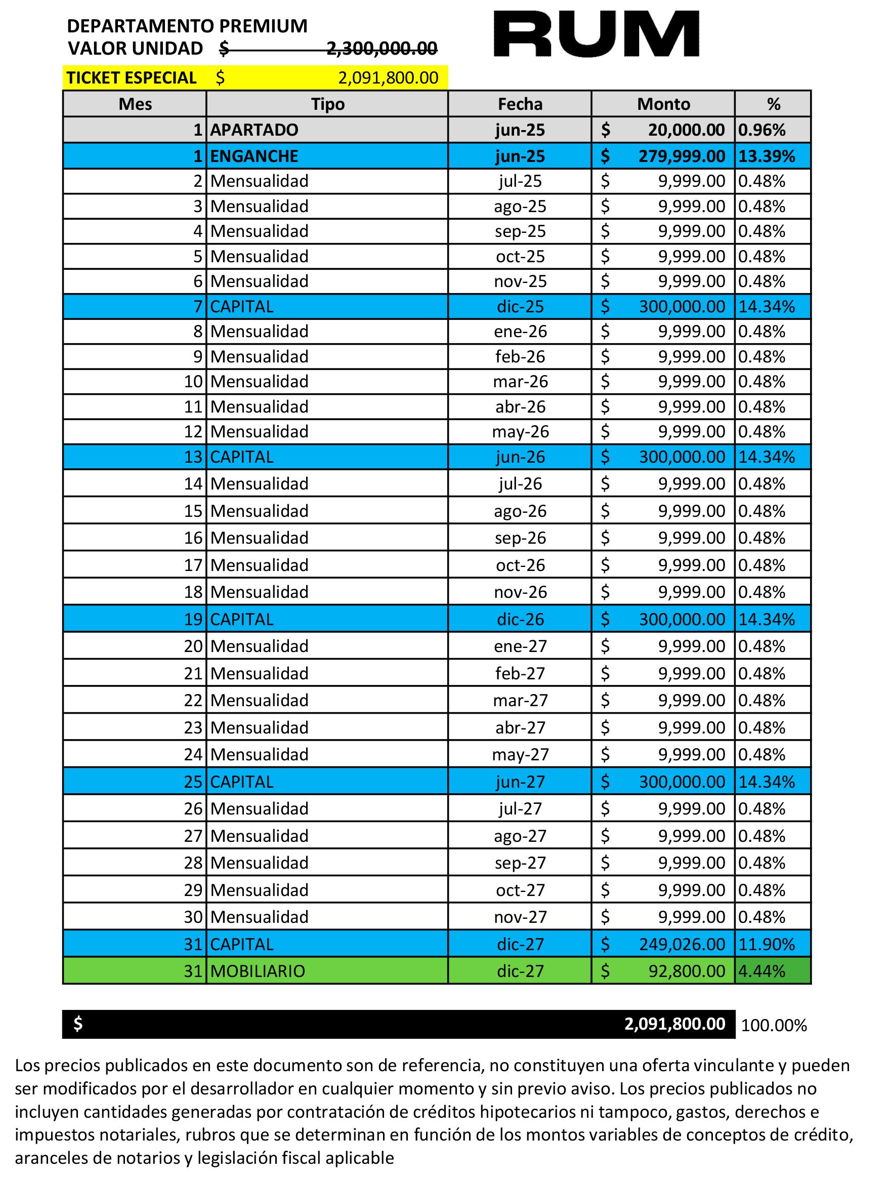 Financiamiento Maraton